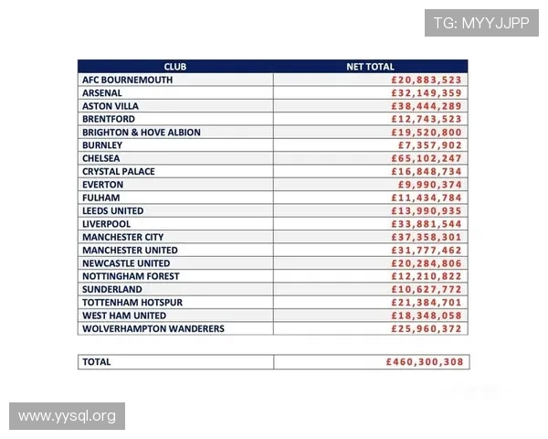 英超经纪费排行榜出炉揭秘